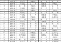 足球全明星美洲杯阵容分布:足球全明星美洲杯阵容分布图