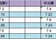 2011美洲杯季军赛赛程:2011美洲杯季军赛赛程表