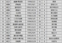 美洲杯一共几个国家参赛:美洲杯一共几个国家参赛了