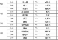 欧洲杯小组积分榜最新积分表:欧洲杯小组积分榜最新积分表图片