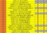 美洲杯34名比赛比分数据:美洲杯34名比赛比分数据分析