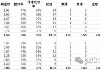 2024美洲杯全部赛程表:2024美洲杯全部赛程表最新