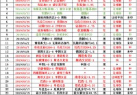 美洲杯比分预测7.41:美洲杯比分预测7.41