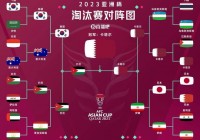 美洲杯2021几号开始:美洲杯2021几号开始比赛