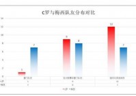 美洲杯欧洲杯决赛分析结果:美洲杯欧洲杯决赛分析结果