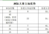 足球美洲杯中奖名单:足球美洲杯中奖名单公布