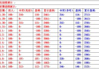 竞彩欧洲杯冠军:竞彩欧洲杯冠军怎么买