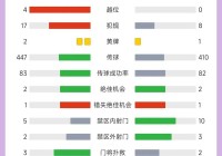 美洲杯最新排名积分榜前十:美洲杯最新排名积分榜前十名