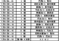 美洲杯决赛历年成绩查询:美洲杯决赛历年成绩查询表