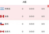 美洲杯16强出线名单:美洲杯16强出线名单公布