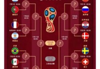 世界杯2022赛程表:世界杯2022赛程表比分结果