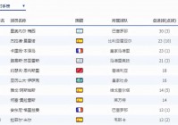 美洲杯进球排名榜:美洲杯进球排名榜最新