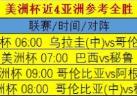 今年足球比赛美洲杯比分:今年足球比赛美洲杯比分结果