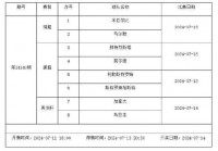 美洲杯最新赛程17点:美洲杯最新赛程17点开始