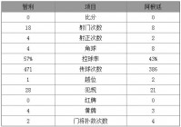 美洲杯梅西扣球数据统计:美洲杯梅西扣球数据统计图