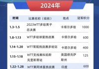 美洲杯预选赛时间表格图:美洲杯预选赛时间表格图片