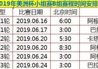 美洲杯2019所有比分:美洲杯2019所有比分表