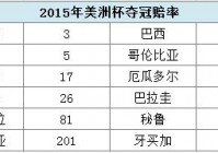 美洲杯外卡球队成绩:美洲杯外卡球队成绩排名