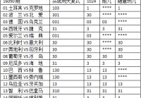 体育彩票如何购买美洲杯:体育彩票如何购买美洲杯彩票