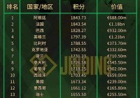 美洲杯举办了多少:美洲杯举办了多少届