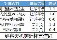 墨西哥美洲杯足球比赛时间:墨西哥美洲杯足球比赛时间表