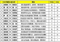 美洲杯竞猜难度排名榜:美洲杯竞猜难度排名榜最新