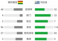 归化版国足游戏美洲杯:国足美洲杯出线