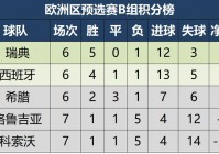 2024欧洲杯积分榜最新:2024欧洲杯积分榜最新消息