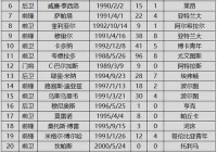 美洲杯各国家名单:美洲杯各国家名单排名