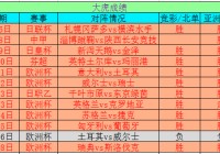 欧洲杯各国阵容分析:欧洲杯各国阵容分析图