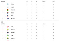 美洲杯最新赛程图:美洲杯最新赛程图片