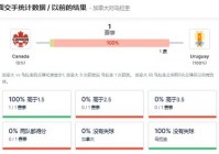 7月3日美洲杯比分比赛:7月3日美洲杯比分比赛结果