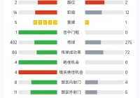 美洲杯积分表最新图片:美洲杯积分表最新图片大全