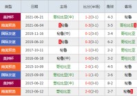 2016美洲杯决赛战报:2016年美洲杯决赛战报