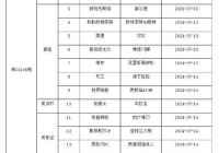 男篮美洲杯全部:男篮美洲杯全部赛程表