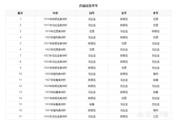 美洲杯第五场完整视频:美洲杯第五场完整视频回放