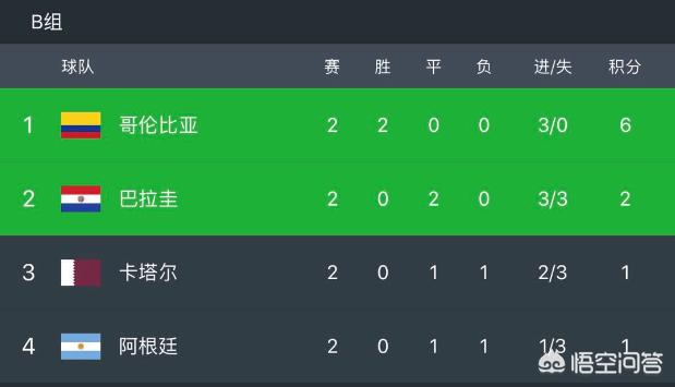 美洲杯阿根廷小组积分:美洲杯阿根廷小组积分排名