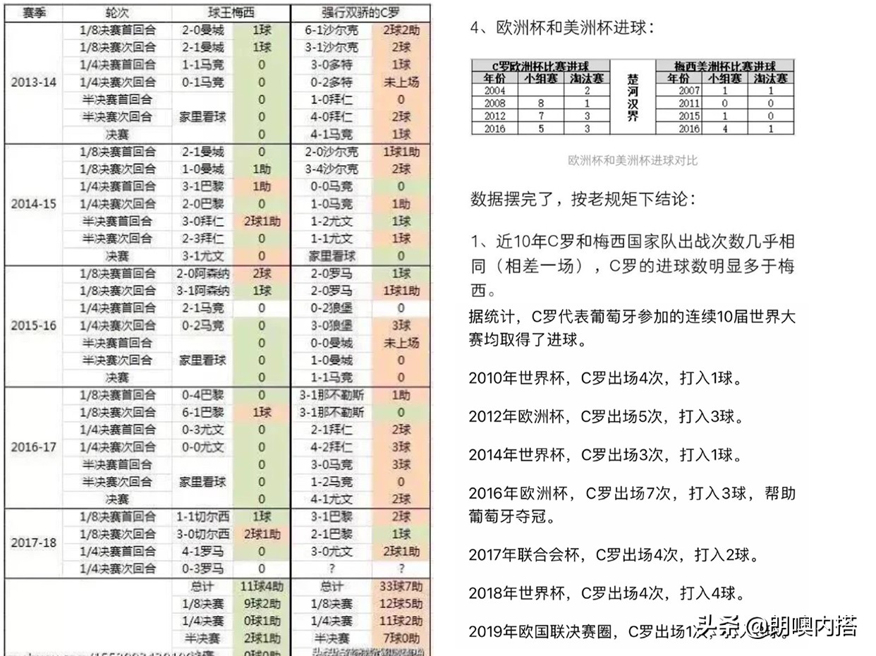 欧冠对美洲杯比分分析表:欧冠对美洲杯比分分析表最新