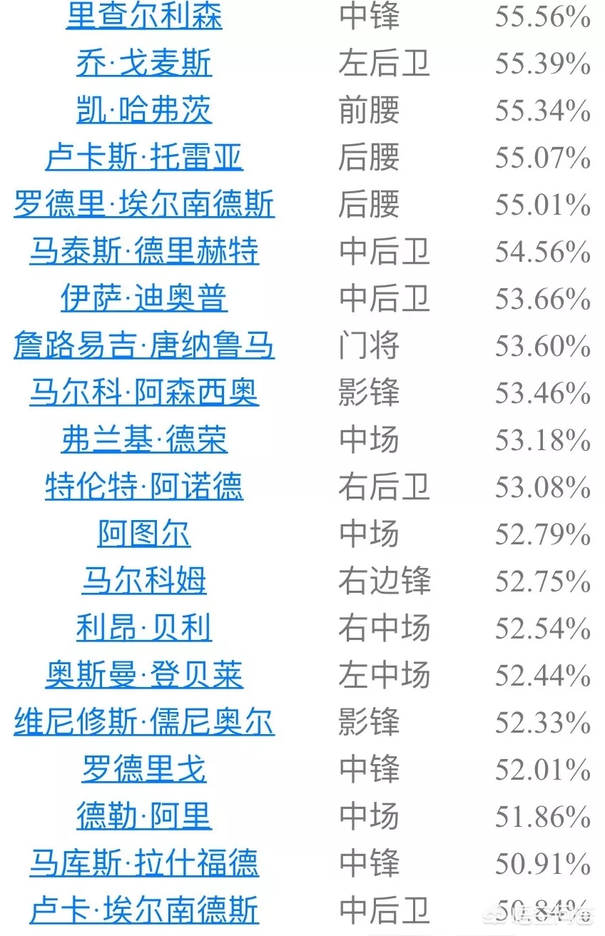 美洲杯帕雷德斯vs巴西远射:帕雷德斯与梅西