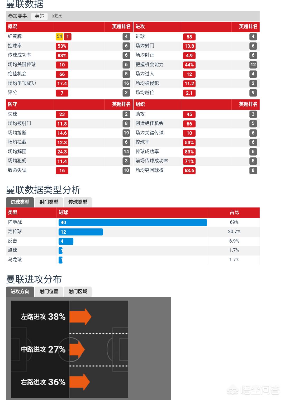 3232足球:3232足球阵型