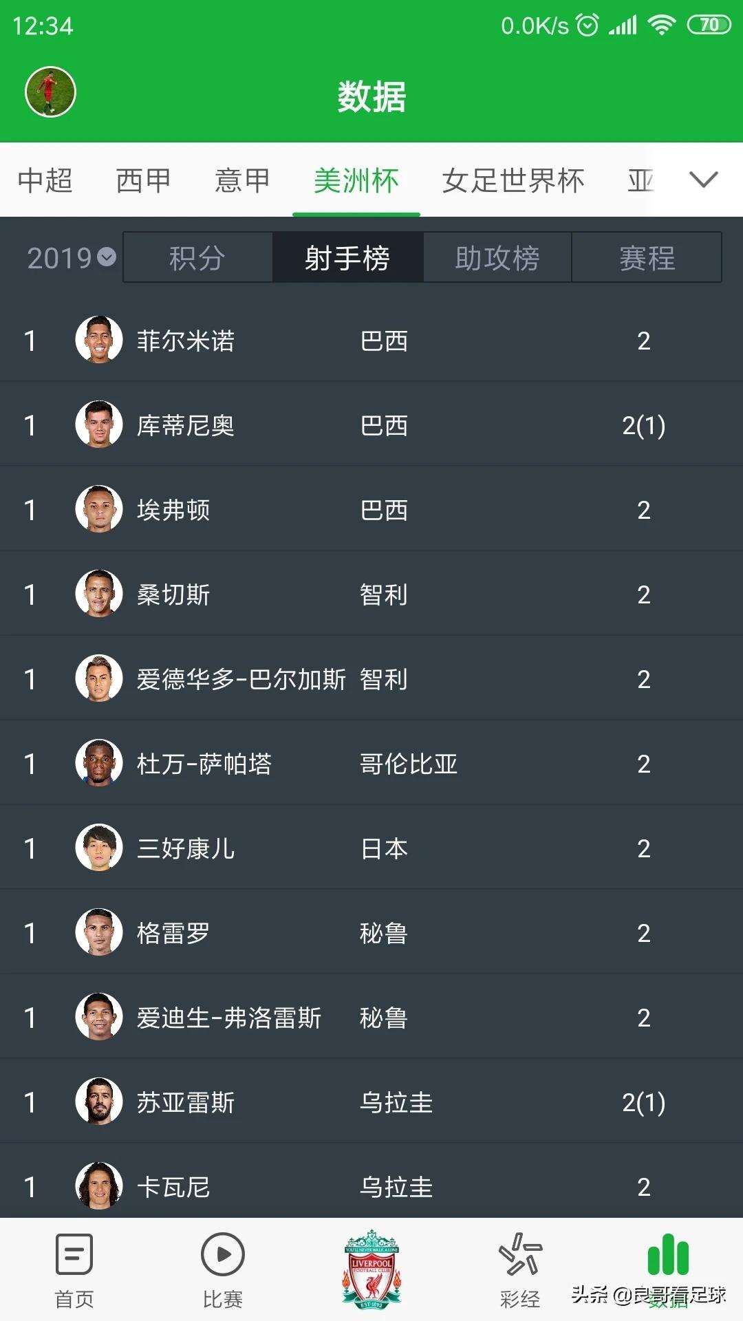 美洲杯3比1秘鲁:美洲杯3比1秘鲁比分