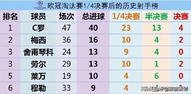 内马尔2011美洲杯数据:2011年内马尔在哪个球队