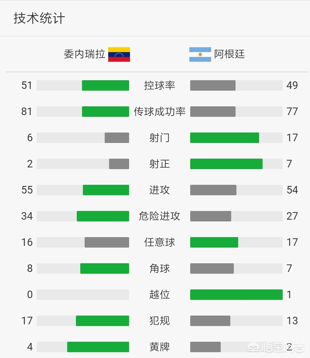 7月11号美洲杯决赛成绩:7月11日美洲杯决赛