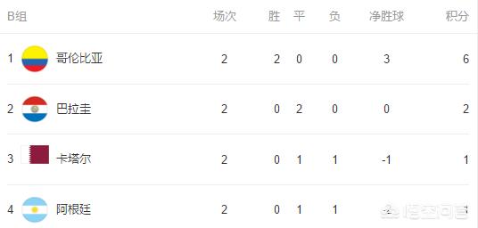 美洲杯阿根廷小组出线:美洲杯阿根廷小组出线了吗