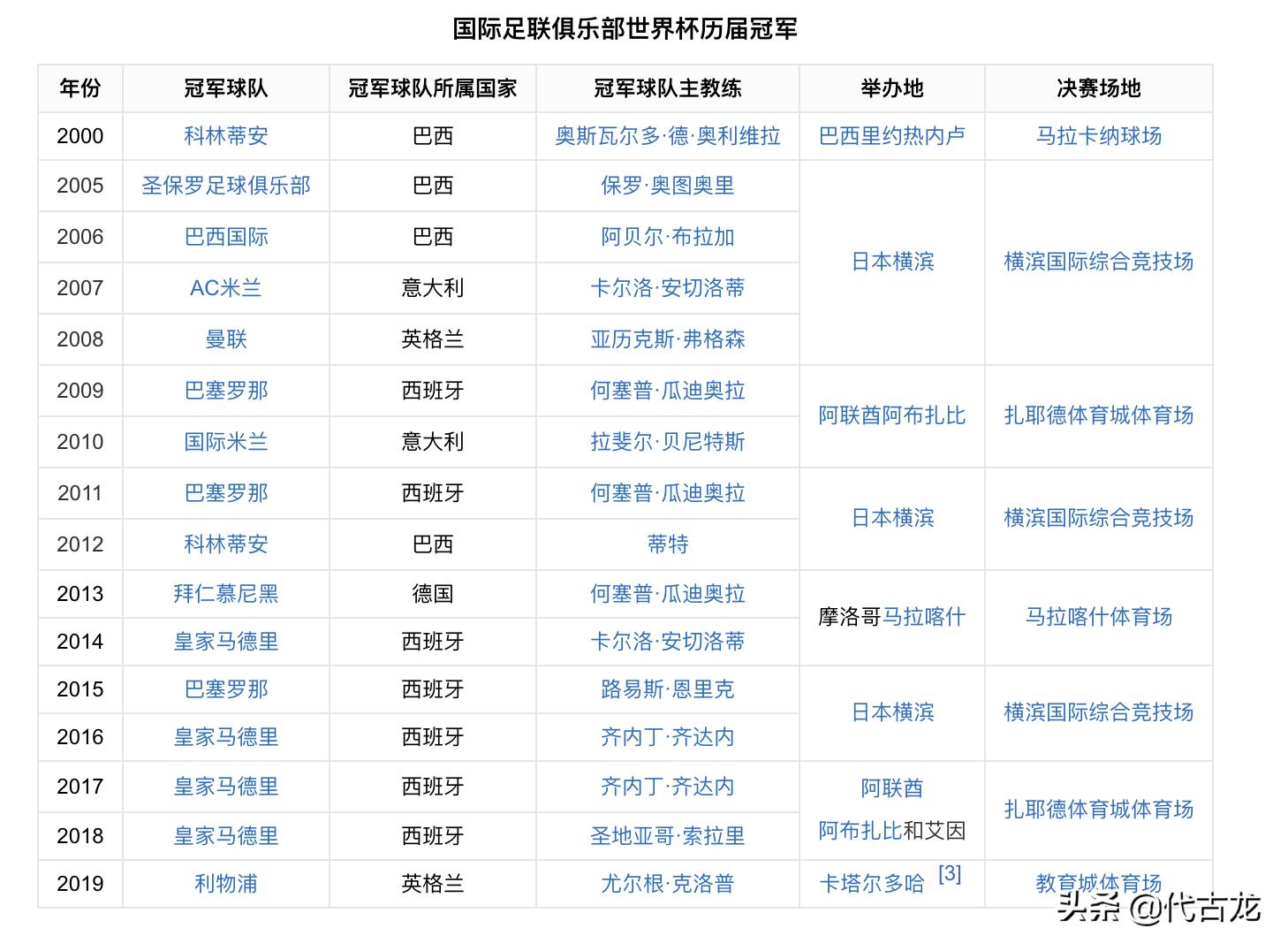 广州塔美洲杯:广州塔公开赛记录