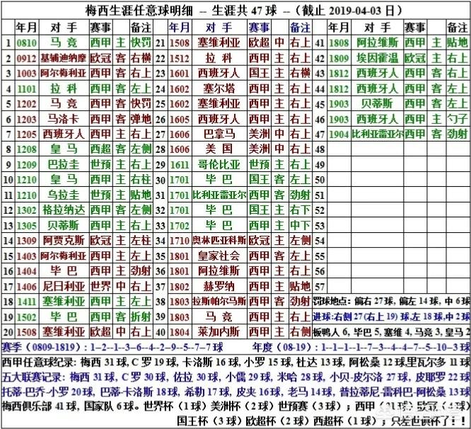 美洲杯小组赛任意球梅西:美洲杯小组赛任意球梅西视频