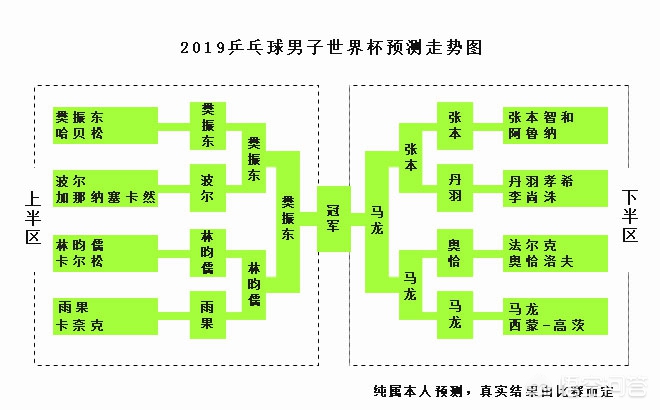 美洲杯预选赛 分组名单:美洲杯预选赛 分组名单最新