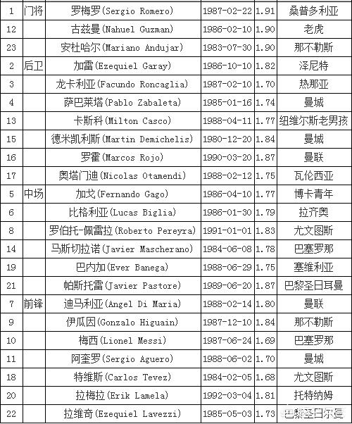 2012年美洲杯阿根廷决赛:2011年美洲杯阿根廷