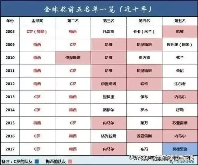 16美洲杯梅西假摔:美洲杯梅西假摔染黄